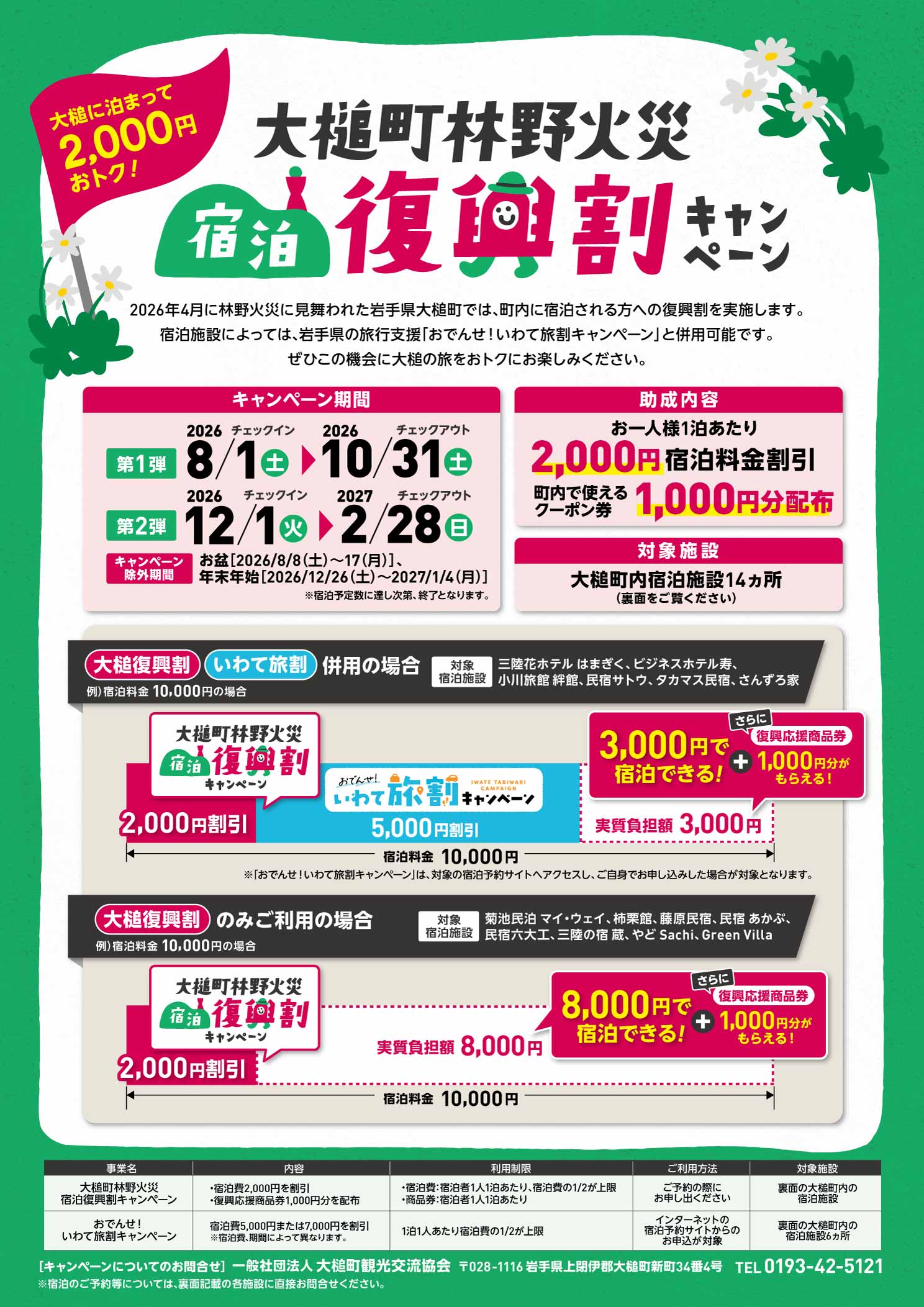 【大槌町林野火災 宿泊復興割】岩手県大槌町 宿泊2,000円割引＋地域商品券1,000円分（「いわて旅割」併用で最大70%OFF以上！）